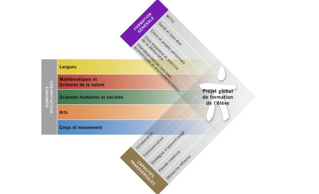 Plan d'etudes romand